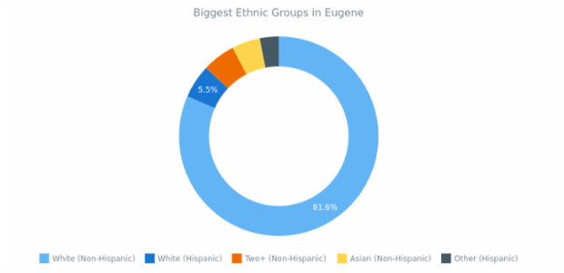 BCT Doughnut Chart 01 created by anonymous BCT Doughnut Chart 01 created by anonymous