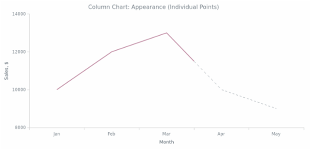 Line chart with color in settings created by anonymous