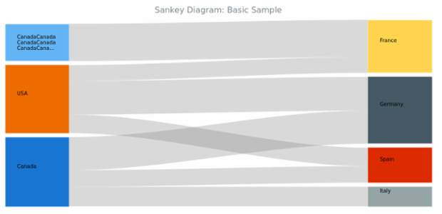 BCT Sankey Diagram 01 created by anonymous