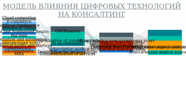 Sankey Diagram created by anonymous, A Sankey diagram visualizes flows (of any kind) and their quantities in proportion to one another. It represents nodes connected with one another by lines or arrows (the bigger the quantity, the wider the line). Sankey Diagrams are widely used in science, especially in physics.