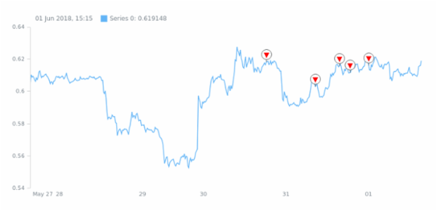Stock Chart created by anonymous, AnyStock - Visualize financial or any timeline data in JavaScript