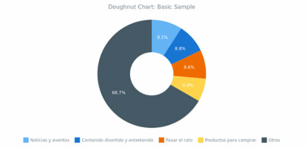 BCT Doughnut Chart 01 created by anonymous