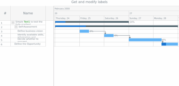 anychart.core.ui.DataGrid.Column.labels get created by anonymous
