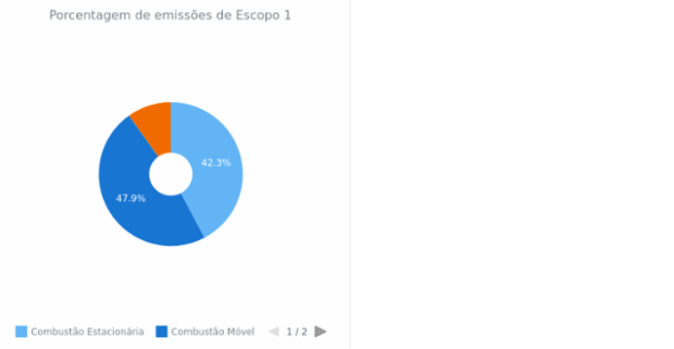 Donut Chart created by anonymous, This simple donut chart represents the sales of the ACME Corp. from 5 different retail channels. The chart's legend is enabled and it can be used for interaction with chart. Labels displayed only on the most significant slices. Donut Chart created by anonymous, This simple donut chart represents the sales of the ACME Corp. from 5 different retail channels. The chart's legend is enabled and it can be used for interaction with chart. Labels displayed only on the most significant slices.