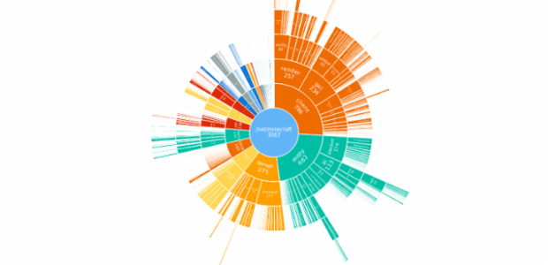 BCT Sunburst Chart 01 created by anonymous