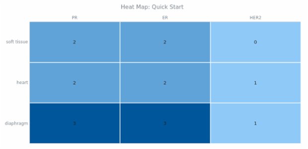 BCT Heat Map Chart 01 created by anonymous