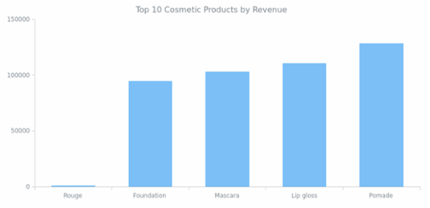 Column Chart created by anonymous, AnyChart - JavaScript Charts designed to be embedded and integrated