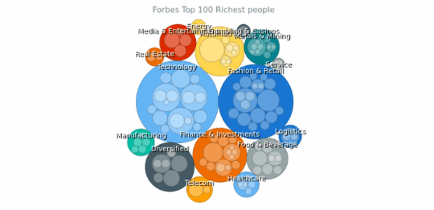 New chart created by anonymous