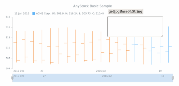 anychart.charts.Stock.getJpgBase64String created by anonymous