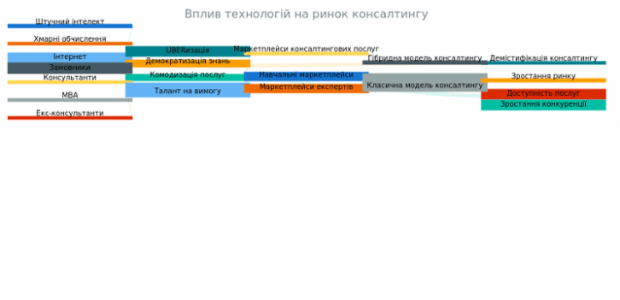 Sankey Diagram created by anonymous, A Sankey diagram visualizes flows (of any kind) and their quantities in proportion to one another. It represents nodes connected with one another by lines or arrows (the bigger the quantity, the wider the line). Sankey Diagrams are widely used in science, especially in physics.