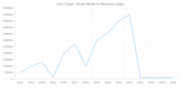 BCT Line Chart 03 created by anonymous