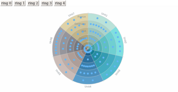 anychart.core.grids.Polar.palette set asFromTheme created by anonymous