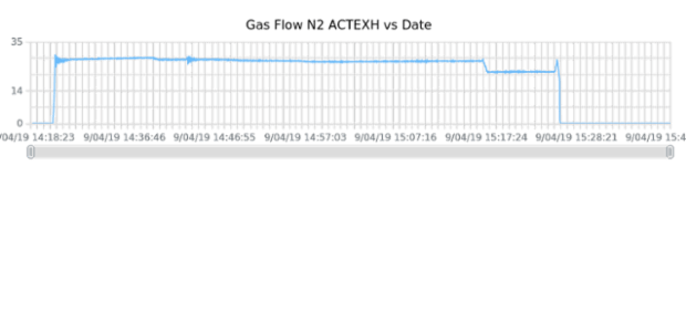 anychart.fromJson created by anonymous