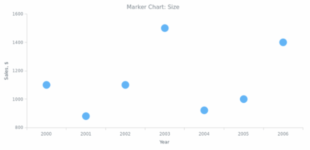 BCT Marker Chart 02 created by anonymous