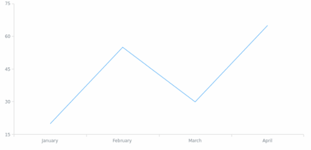 anychart.format.Context.getMeta created by anonymous