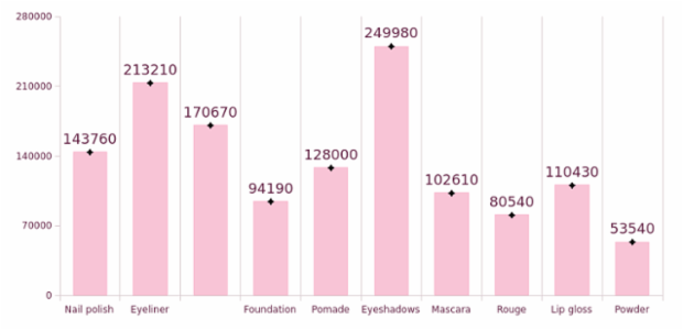 Export chart created by anonymous