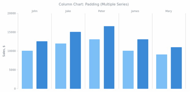 BCT Column Chart 06 created by anonymous BCT Column Chart 06 created by anonymous