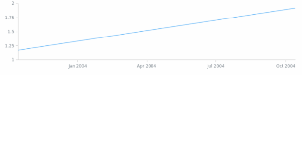 AGST DateTime Axes 02 created by anonymous