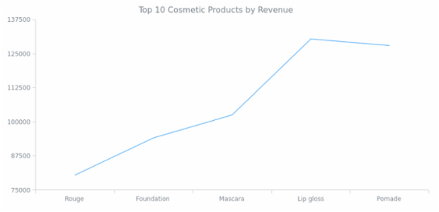 Line Chart created by anonymous, AnyChart - JavaScript Charts designed to be embedded and integrated
