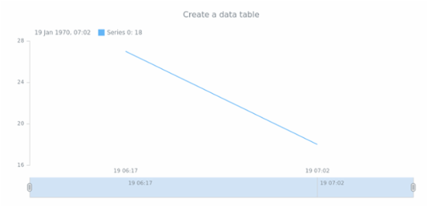 anychart.data.table created by anonymous