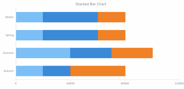 BCT Stacked Bar Chart created by anonymous