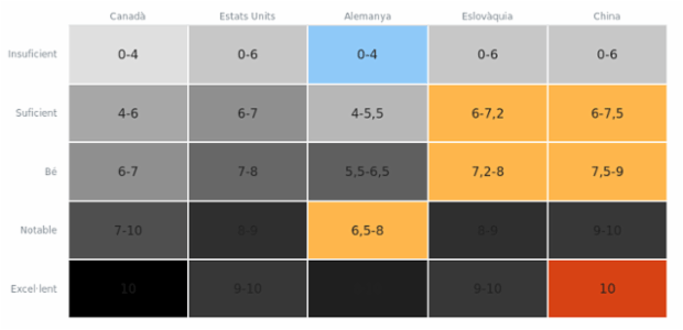 Heatmap created by anonymous, A heat map (or heatmap) is a graphical representation of data where the individual values contained in a two-dimensional matrix are represented as different colors. Heat maps are used to show frequently scanned areas of a Web page, levels of expression of many genes across a number of comparable samples, hierarchical partitioning of data, density functions visualizations. There are many different color schemes that depend on the application area.