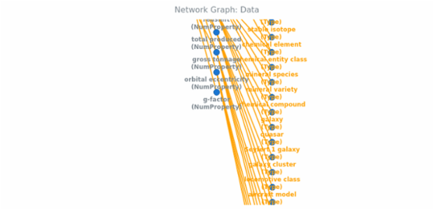 BCT Network Graph 02 created by anonymous