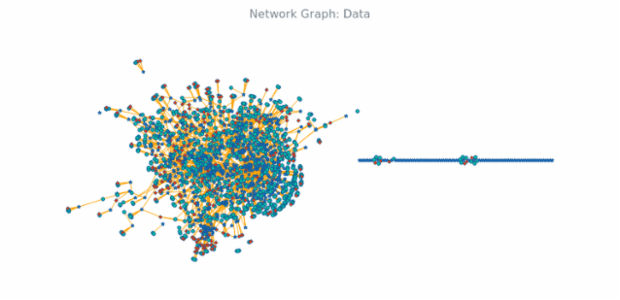 BCT Network Graph 02 created by anonymous