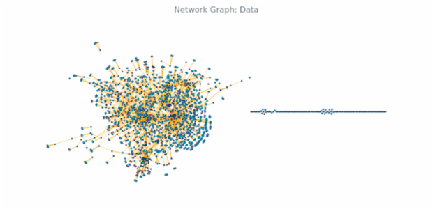 BCT Network Graph 02 created by anonymous