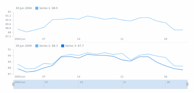 STOCK Plots Events for Drag and Drop created by anonymous