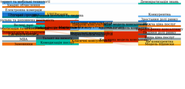 Sankey Diagram created by anonymous, A Sankey diagram visualizes flows (of any kind) and their quantities in proportion to one another. It represents nodes connected with one another by lines or arrows (the bigger the quantity, the wider the line). Sankey Diagrams are widely used in science, especially in physics.