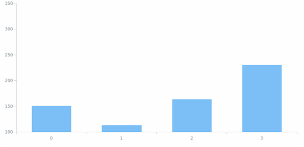 WD Data from JSON 02 created by anonymous