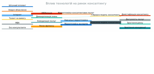 Sankey Diagram created by anonymous, A Sankey diagram visualizes flows (of any kind) and their quantities in proportion to one another. It represents nodes connected with one another by lines or arrows (the bigger the quantity, the wider the line). Sankey Diagrams are widely used in science, especially in physics.