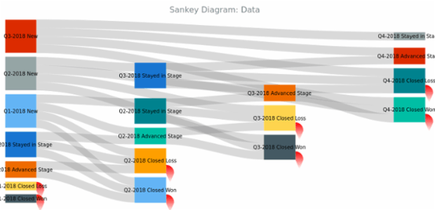 BCT Sankey Diagram 02 created by anonymous