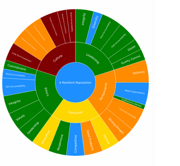 Sunburst With Custom Level created by anonymous, AnyChart - JavaScript Charts designed to be embedded and integrated