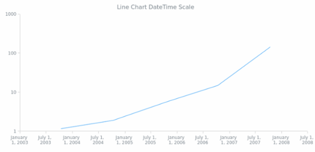 AGST DateTime Axes 02 created by anonymous