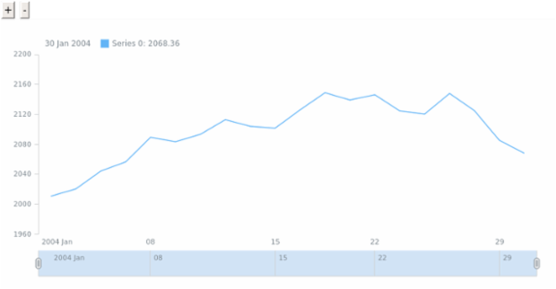 STOCK Scroller 01 created by anonymous