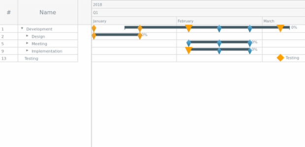 DEV Preview: Gantt Chart with marker images  created by anonymous