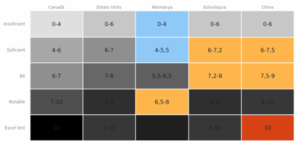Heatmap created by anonymous, A heat map (or heatmap) is a graphical representation of data where the individual values contained in a two-dimensional matrix are represented as different colors. Heat maps are used to show frequently scanned areas of a Web page, levels of expression of many genes across a number of comparable samples, hierarchical partitioning of data, density functions visualizations. There are many different color schemes that depend on the application area.