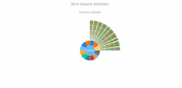 BCT Sunburst Chart 01 created by anonymous