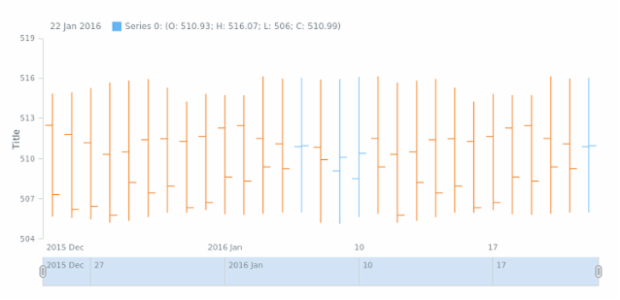 STOCK Basic Sample created by anonymous