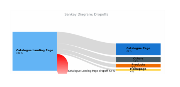 BCT Sankey Diagram 06 created by anonymous
