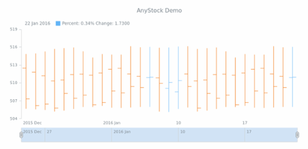 STOCK Basic Sample created by anonymous