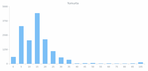WD Data from JSON 04 created by anonymous
