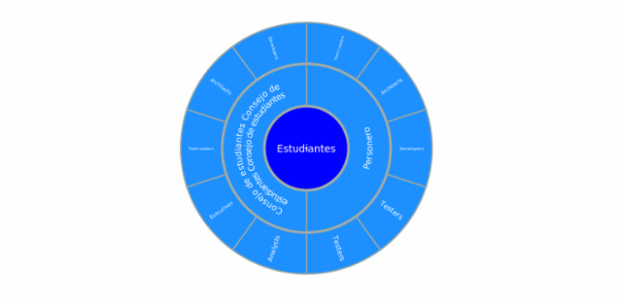 Sunburst Chart created by anonymous, Sunburst chart visualizes hierarchical data structures. It represents a root node surrounded by rings of deeper hierarchy moving outward from the center. The angle of each segment depends on the value of its parent node or on its own value.