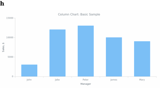 BCT Column Chart 01 created by anonymous BCT Column Chart 01 created by anonymous