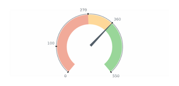 GAUGE Circular 04 created by anonymous