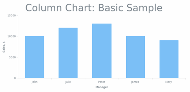 BCT Column Chart 01 created by anonymous