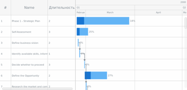 anychart.charts.Gantt.scrollToRow created by anonymous