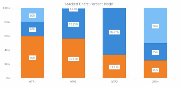 BCT Stacking 02 created by anonymous